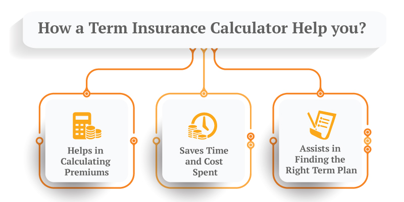 Term insurance premium calculator 