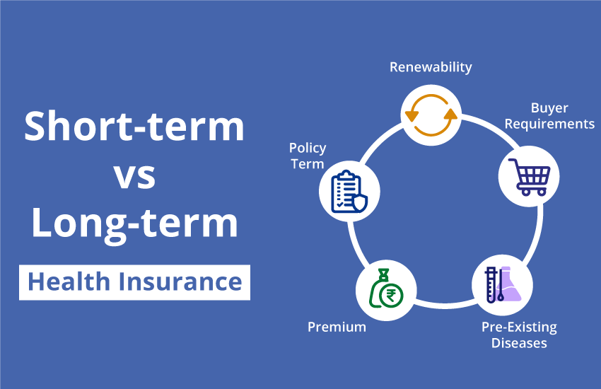 Long Term vs Short Term Health Insurance