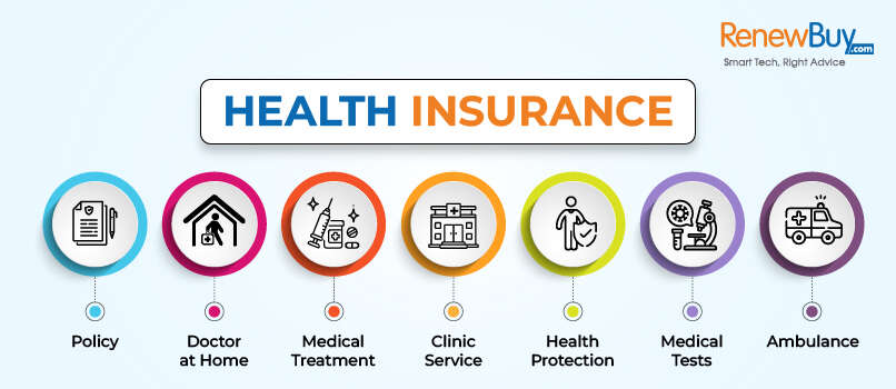 What is Health Insurance