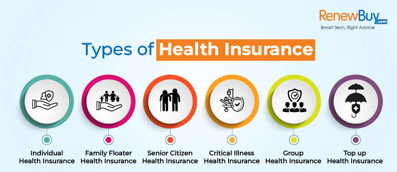 Types of Health Insurance