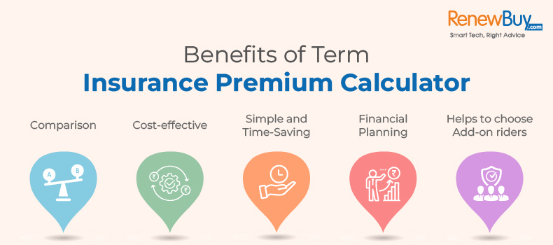 Benefits of Term Insurance Premium Calculator