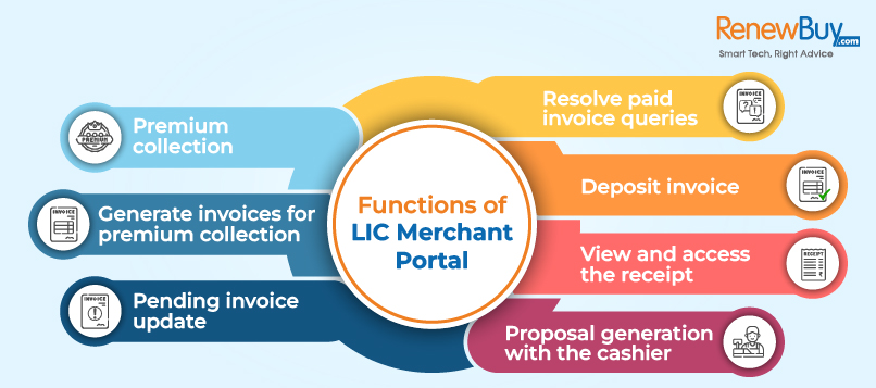 Functions of LIC Merchant Portal (LIC Agent Portal)