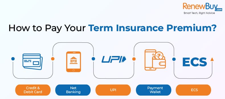 how to Pay Term Insurance Premium