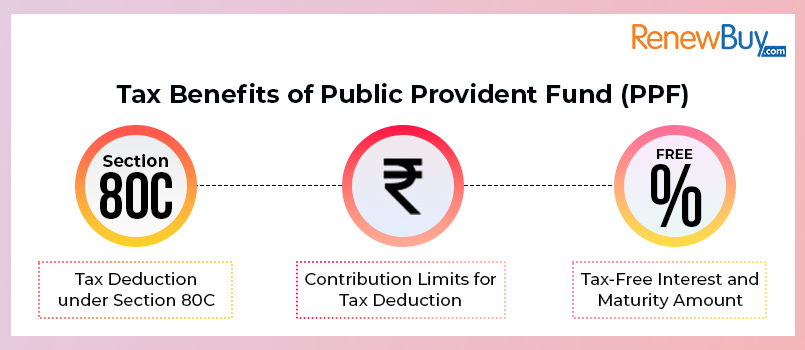 PPF Tax Benefits