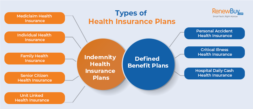 Types of Health Insurance Plans