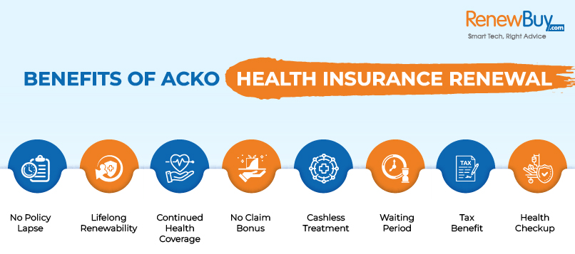Acko Health Insurance Renewal