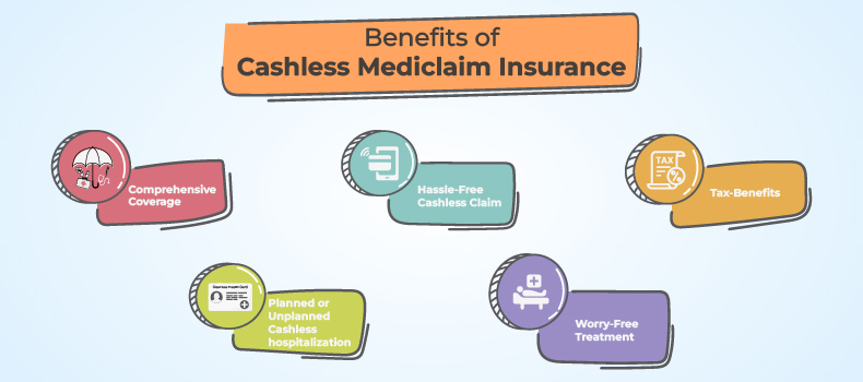 Benefits of Cashless Mediclaim Insurance