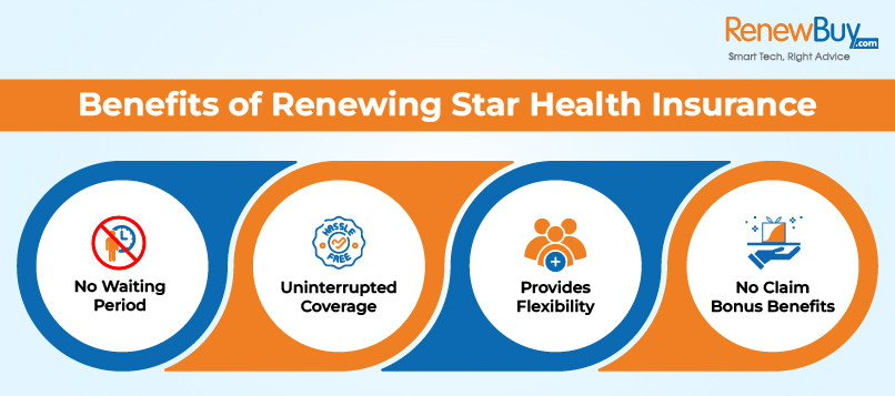 Benefits of Renewing Star Health Insurance