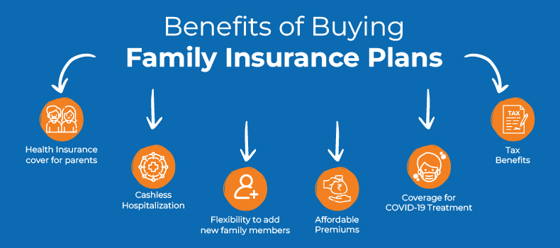 Benefits of Family Health Insurance