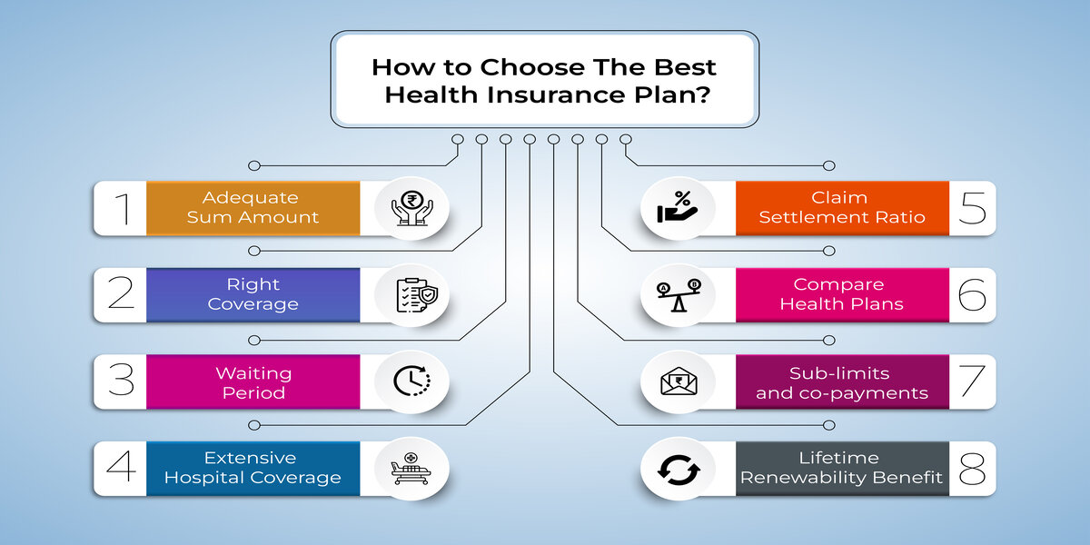 Best health insurance plan