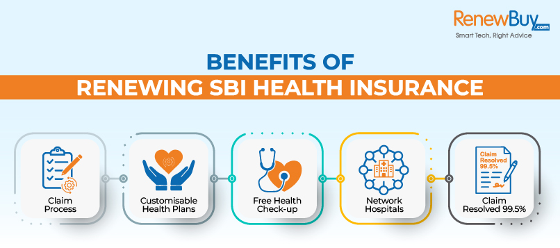 SBI Health Insurance Renewal