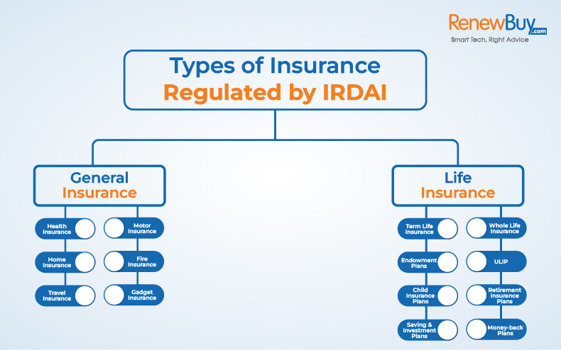 Types of Insurance Regulated by IRDAI