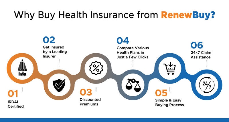 Buy Health Insurance From RenewBuy