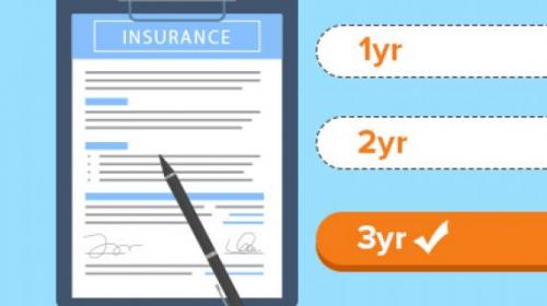 Long-Term Insurance, Multi Yearn Insurance, Multiyear Bike Insurance Policy