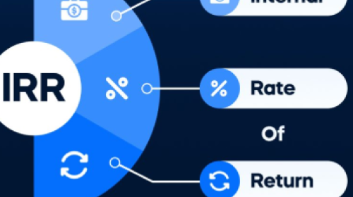 Internal Rate of Return (IRR)