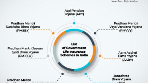 List of Government Life Insurance Schemes in India