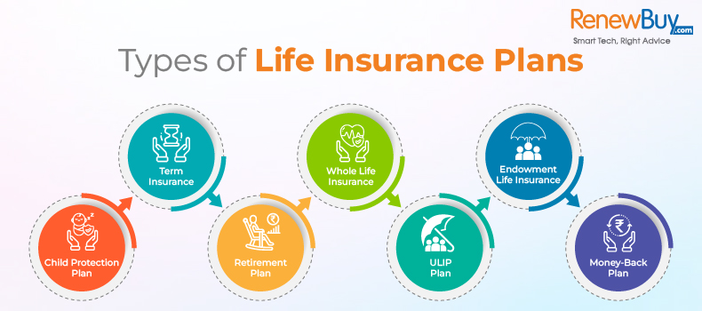 Types Of Life Insurance Plans