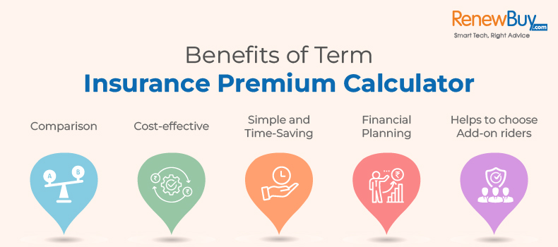 Benefits of Term Insurance Premium Calculator