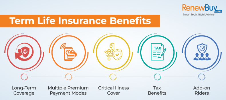 Term Life Insurance Benefits