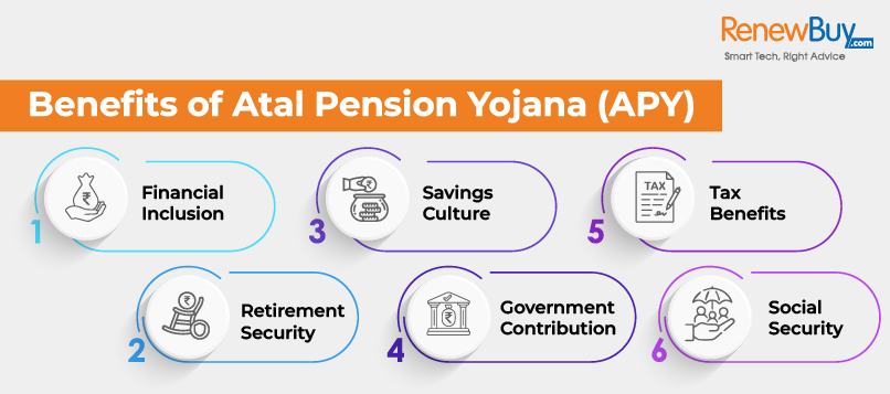 Benefits of Atal Pension Yojana