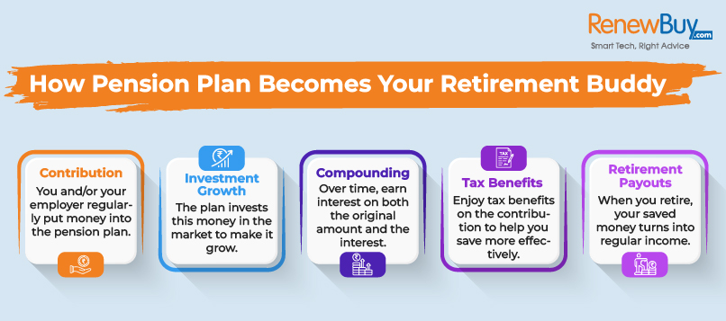 How Pension Plan Becomes Your Retirement Buddy