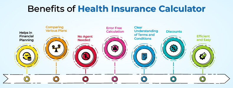 Benefits of Health Insurance Calculator