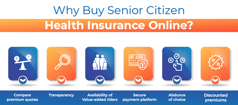 Why Buy Senior Citizen Health Insurance Online