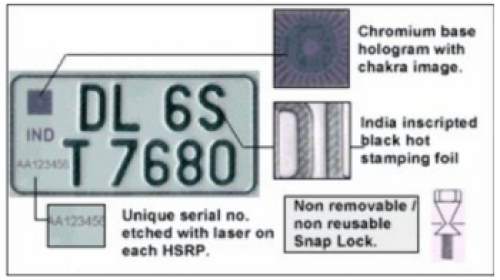 High Security Number Plate (HSRP)